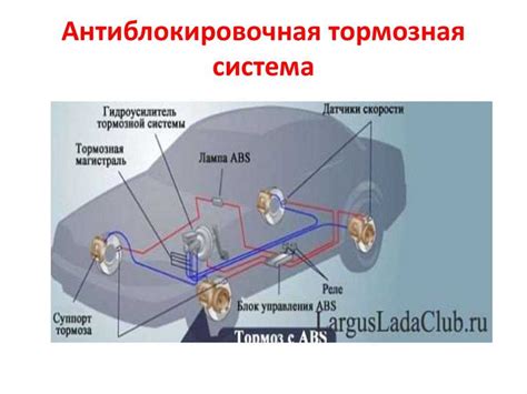 Принцип работы антиблокировочной системы (АБС)