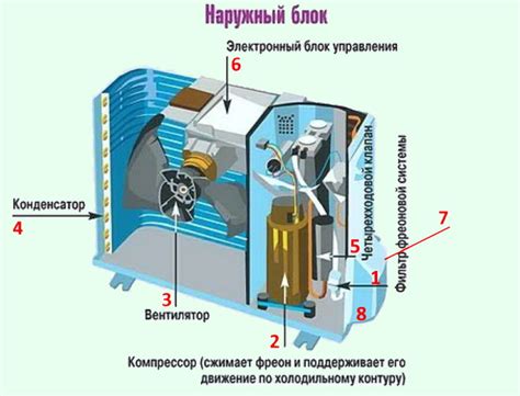 Принцип работы вентиляторной системы в блоке питания