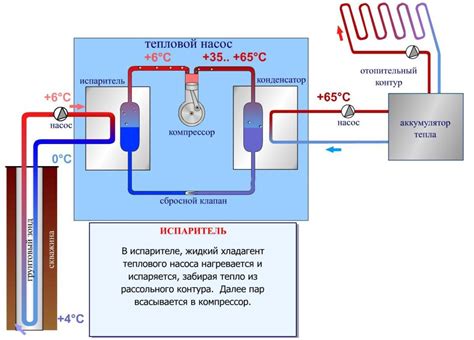 Принцип работы геотермального лобового стекла