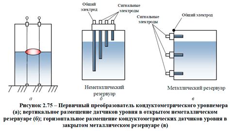 Принцип работы гидростатического метода