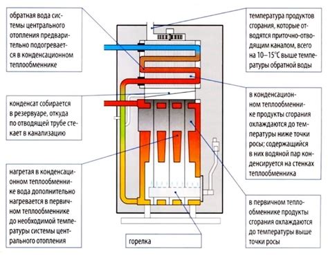 Принцип работы гистерезиса котла