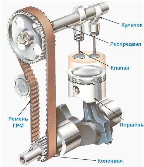 Принцип работы гравитационного клапана на автомобиле Лада Калина