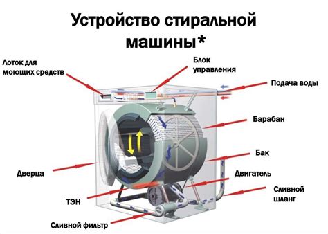 Принцип работы двигателя с коммутатором стиральной машины