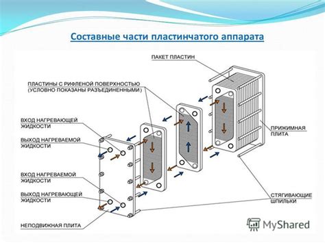 Принцип работы интегрированной системы теплообмена