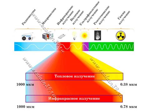 Принцип работы инфракрасного излучения