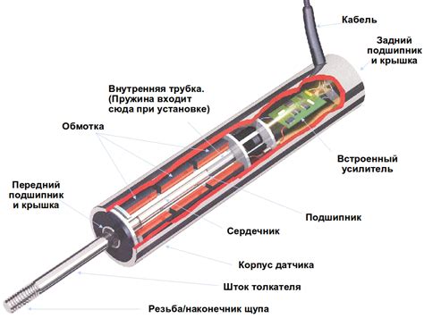 Принцип работы и действие сенсора неплавной трассы в автомобиле Приора