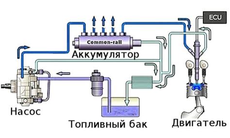 Принцип работы и назначение бензонасоса: разборка важных составляющих