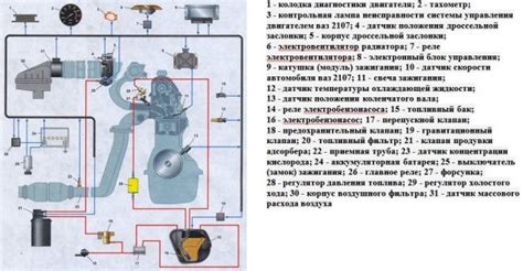 Принцип работы и организация схемы управления окнами автомобиля ВАЗ Приора