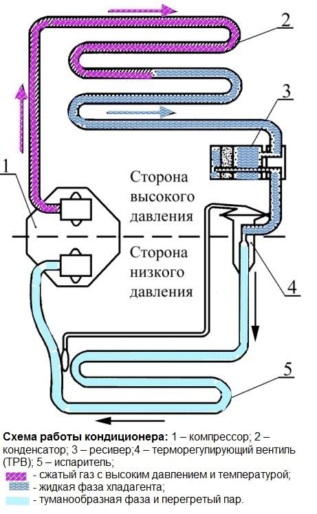 Принцип работы и основные функции системы теплоснабжения в автомобиле УАЗ Хантер