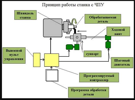 Принцип работы и особенности использования: как функционируют и взаимодействуют системы управления и передачи