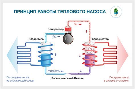 Принцип работы и расположение сенсора взрывоопасности на легком коммерческом автомобиле ГАЗель Некст