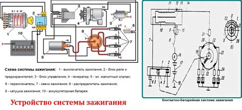 Принцип работы и функциональность датчика зажигания автомобиля Логан 1