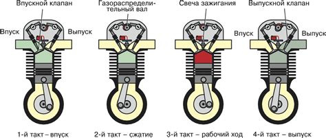 Принцип работы кислородного зонда на двигателе внутреннего сгорания