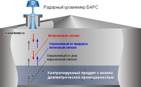 Принцип работы микроволнового нагревания солевого компресса