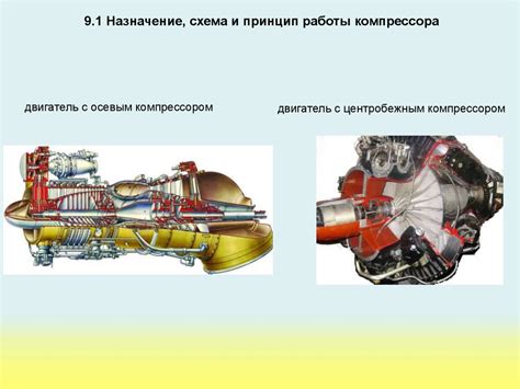 Принцип работы осевого механизма двигателя