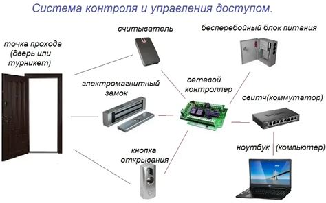 Принцип работы полномочного контроля доступа