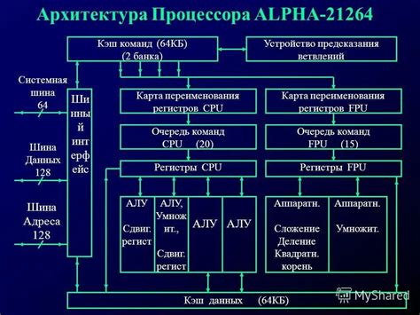 Принцип работы процессора: от постановки задачи к их выполнению