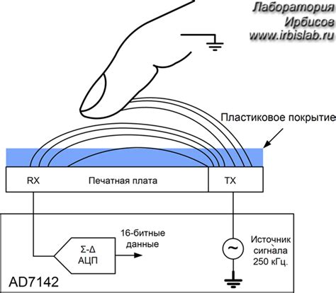 Принцип работы сенсора измерения теплоты