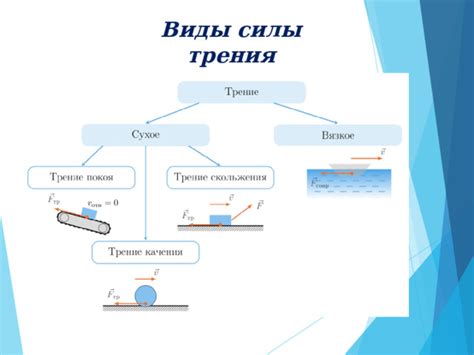 Принцип работы силы, воздействующей на тела в жидкости или газе