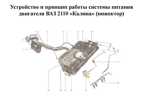 Принцип работы системы синхронизации двигателя Ваз 2110