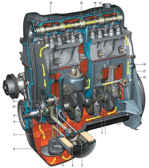 Принцип работы системы смазки двигателя