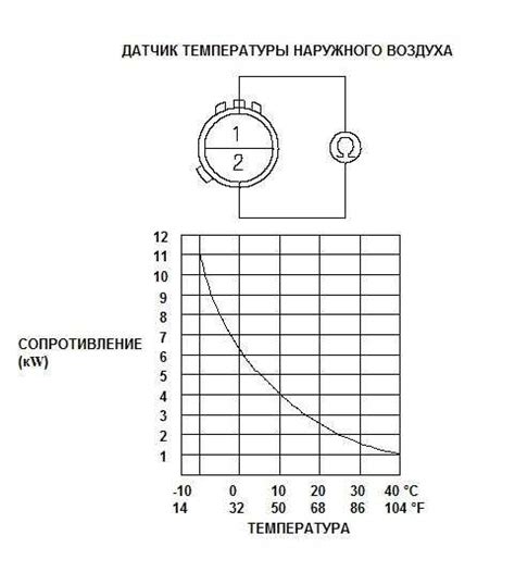 Принцип работы температурного датчика в автомобиле