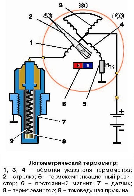 Принцип работы термодатчика на автомобиле ВАЗе