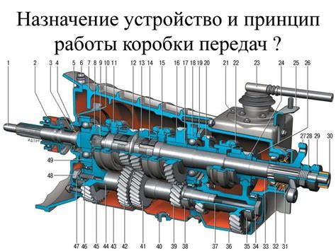 Принцип работы трансмиссии ЛуАЗ