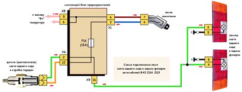 Принцип работы устройства для передачи сигналов о событиях в ВАЗ 2110