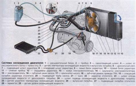 Принцип работы устройства контроля и активации системы охлаждения автомобиля ВАЗ 2106