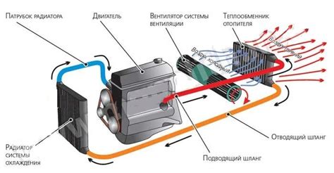 Принцип работы фильтра салона: обеспечение свежего воздуха в салоне