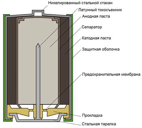 Принцип работы электрической батарейки на основе картофеля