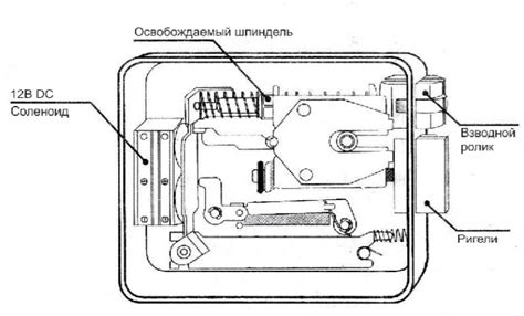 Принцип работы электромеханического устройства заряда в автомобиле Газель модели 405