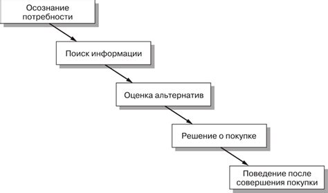 Принцип сосредоточения на покупателе: фокус на потребностях и предпочтениях