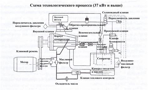 Принцип функционирования активного блока стабилизации