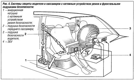 Принцип функционирования и устройство системы защиты пассажира в автотранспортном средстве