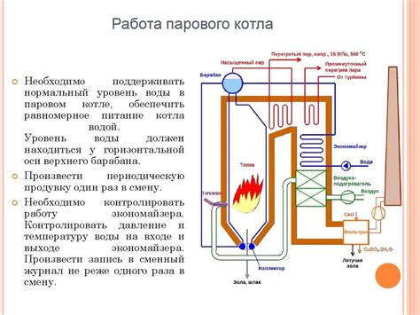 Принцип функционирования парового котла с применением водомерного стекла