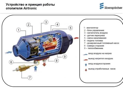 Принцип функционирования системы обогрева двигателя Вебасто