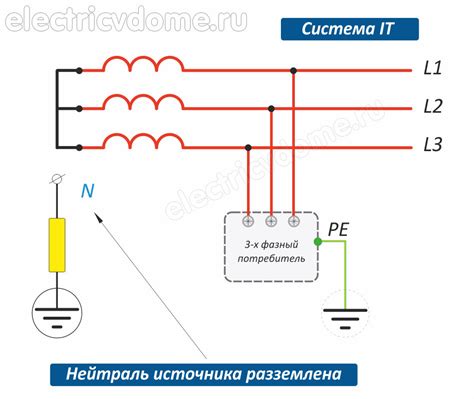 Принцип функционирования системы электроподачи на рельсы метрополитена