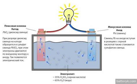 Принцип функционирования энергетической батареи