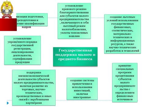 Принцип 2: Образование и поддержка предпринимательства