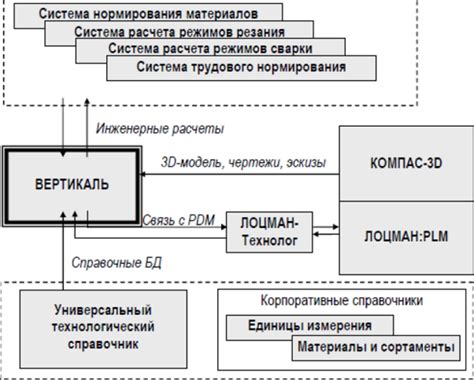 Приобретение и размещение основных компонентов