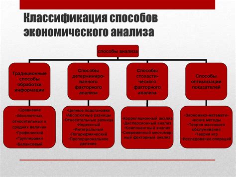 Приобретение прибора экономического анализа в игре Безграничный мир: пошаговая инструкция
