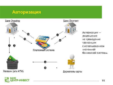 Приобретения с использованием платежной карточки на оформленном кредите