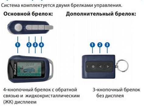 Приоритетные инструкции пульта автомобильной охранной системы а93 для прекращения функционирования отопителя