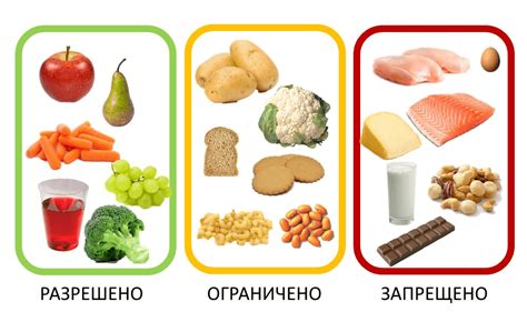 Приоритетные продукты в гипохолестериновой диете