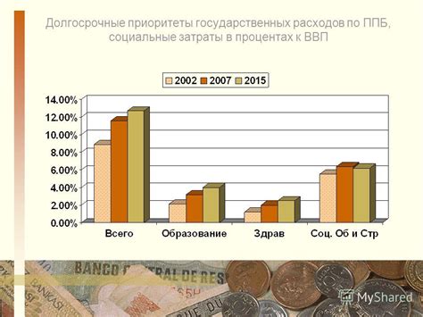 Приоритеты расходов