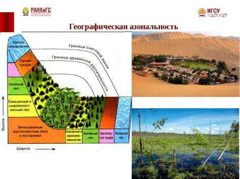 Природные и экологические особенности лиманов