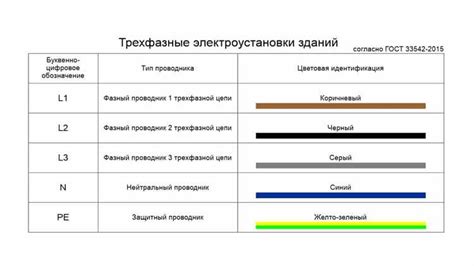 Природные особенности и значимость реки Белая: редкость и экологическое богатство