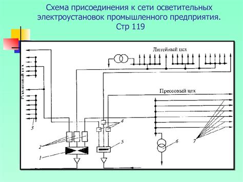 Присоединение осветительных приборов к электрической сети вашего автомобиля